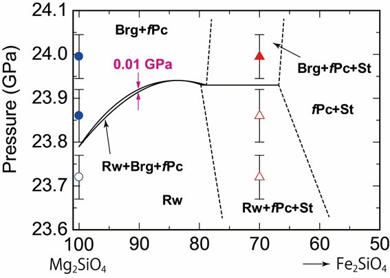 Schematic representation