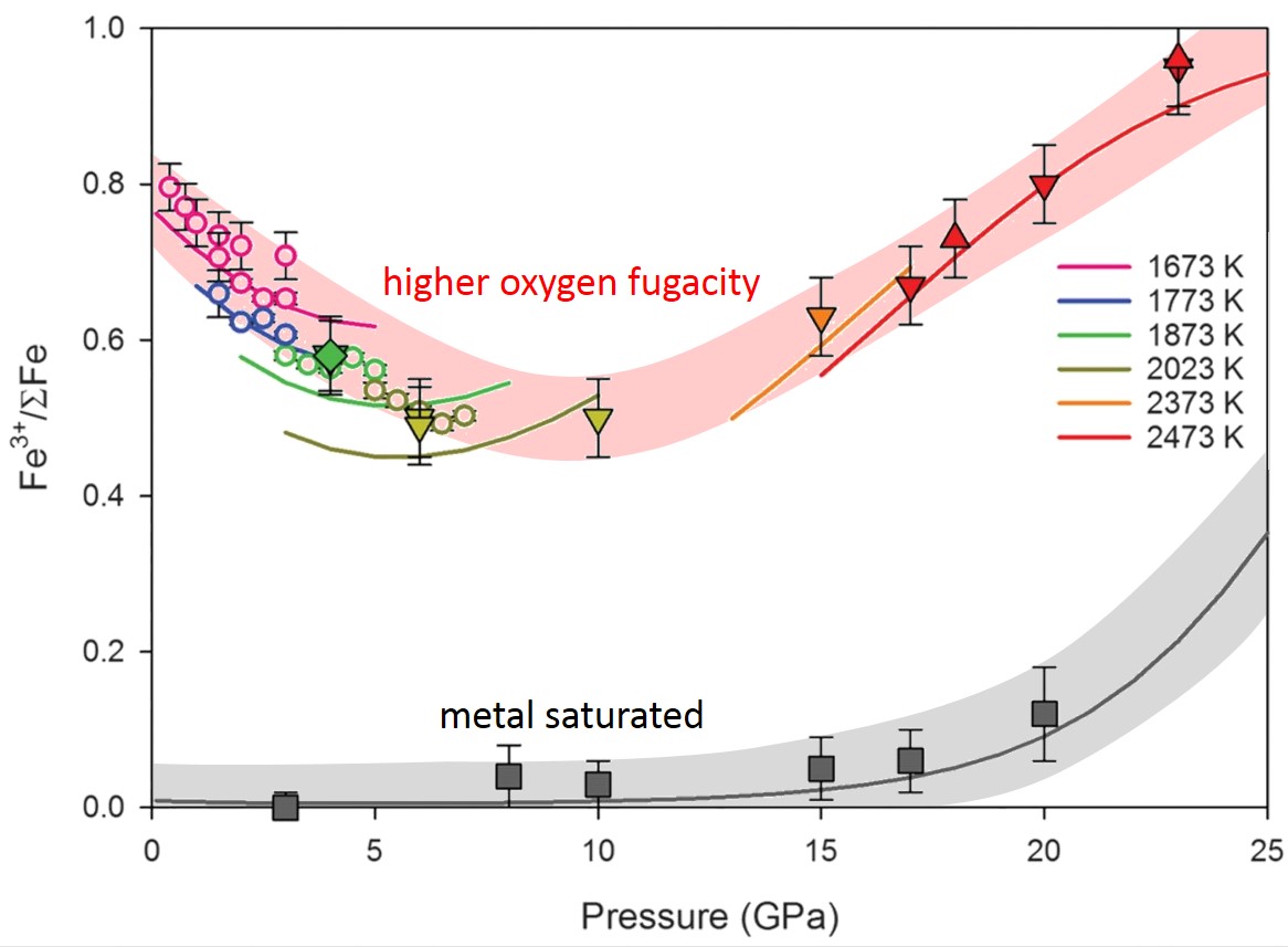 Schematic representation