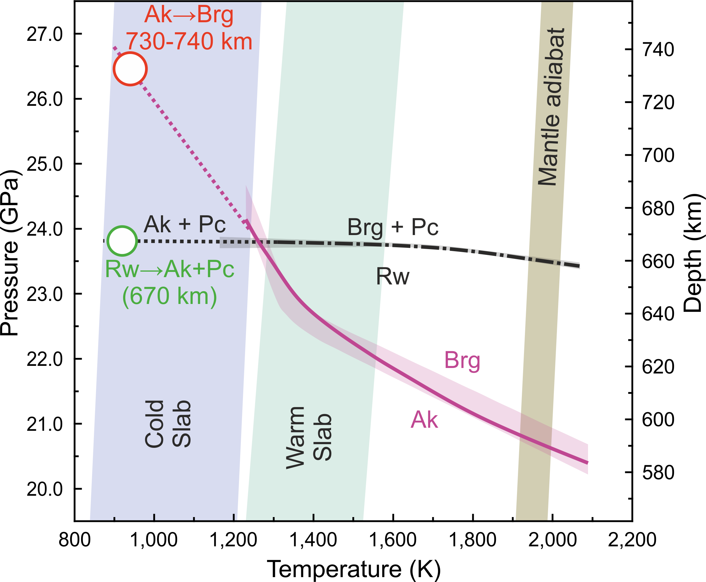 Schematic representation