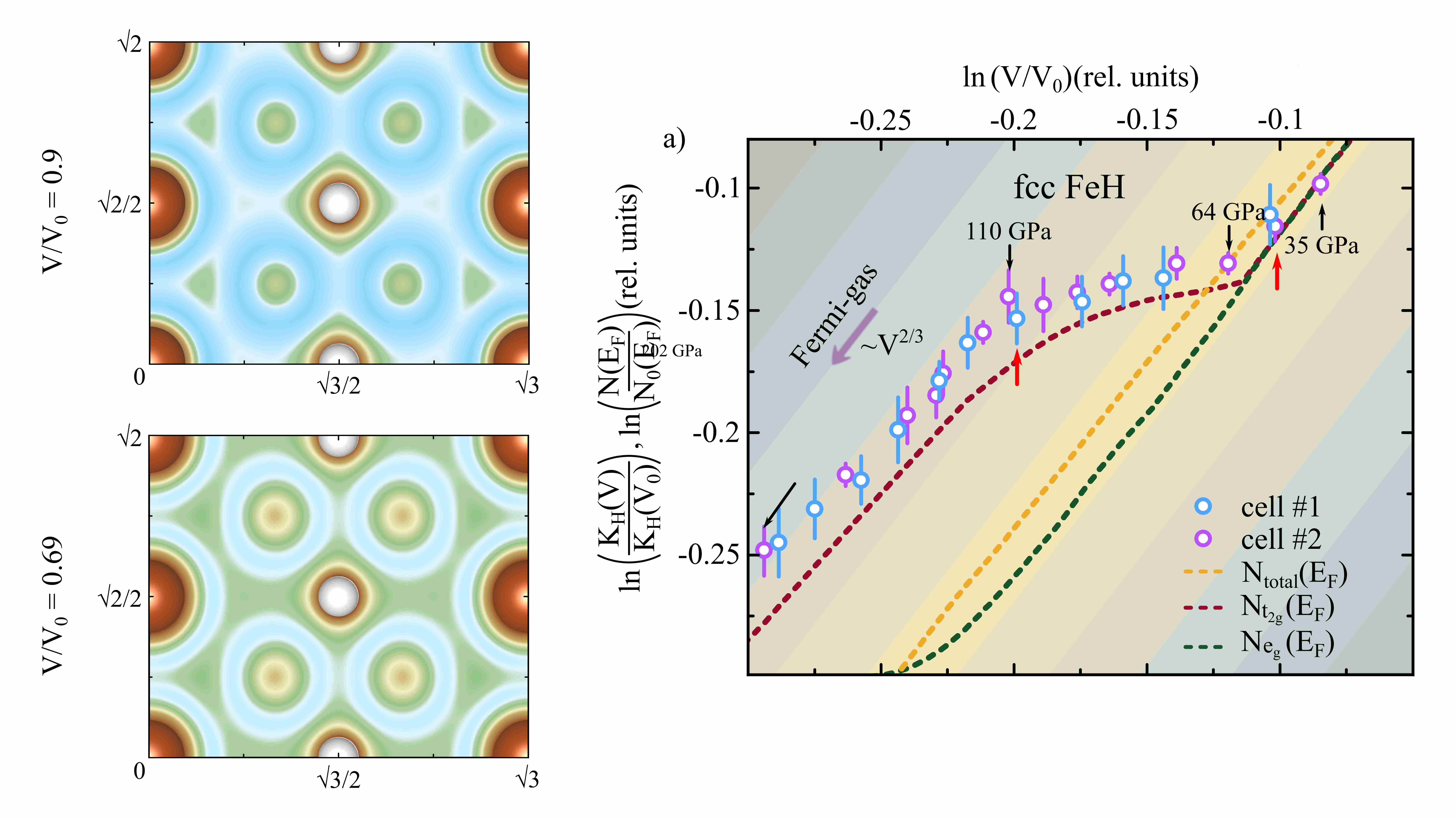 Schematic representation